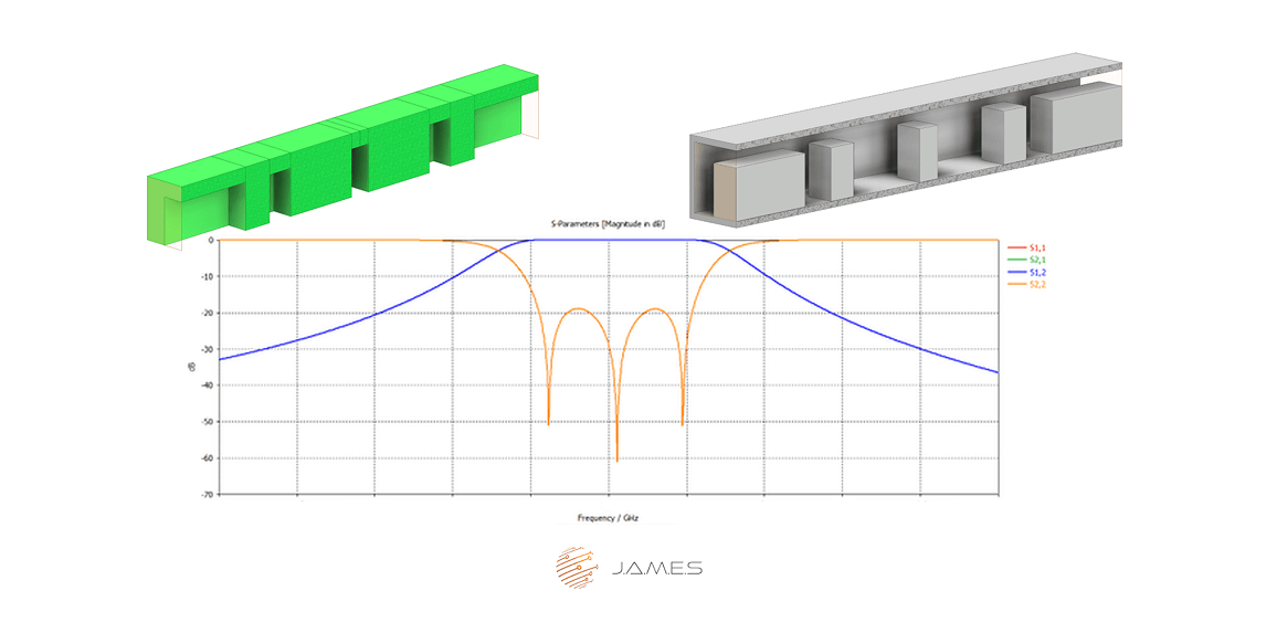 Additively Manufacturing Of High-Frequency Waveguide Filters