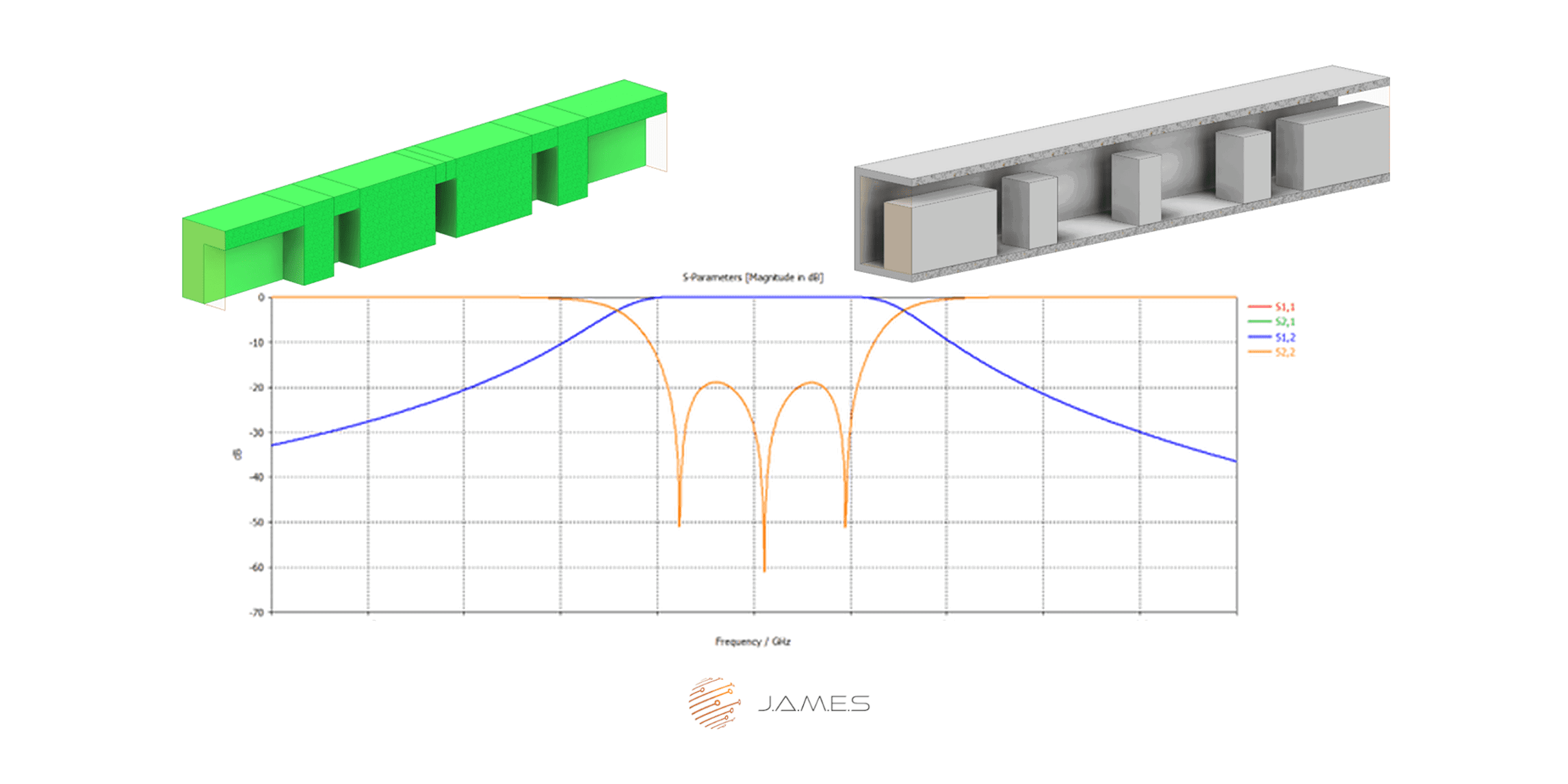 Additively Manufacturing Of High-Frequency Waveguide Filters