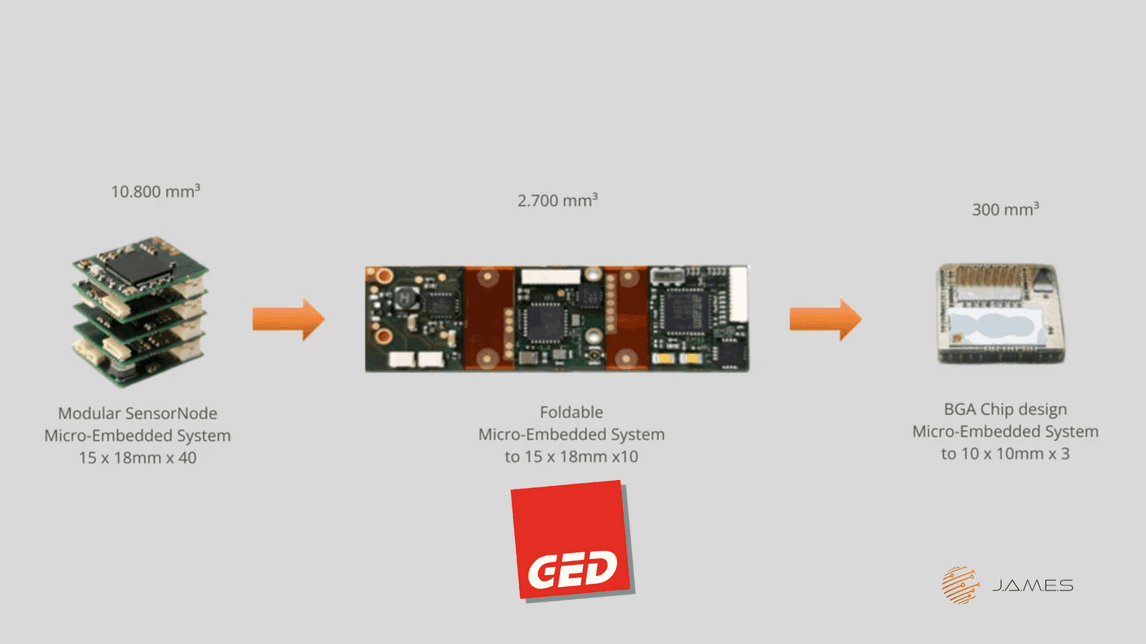 banner image for Advances In Miniaturization: How GED Is Making Electronics Smaller And More Powerful