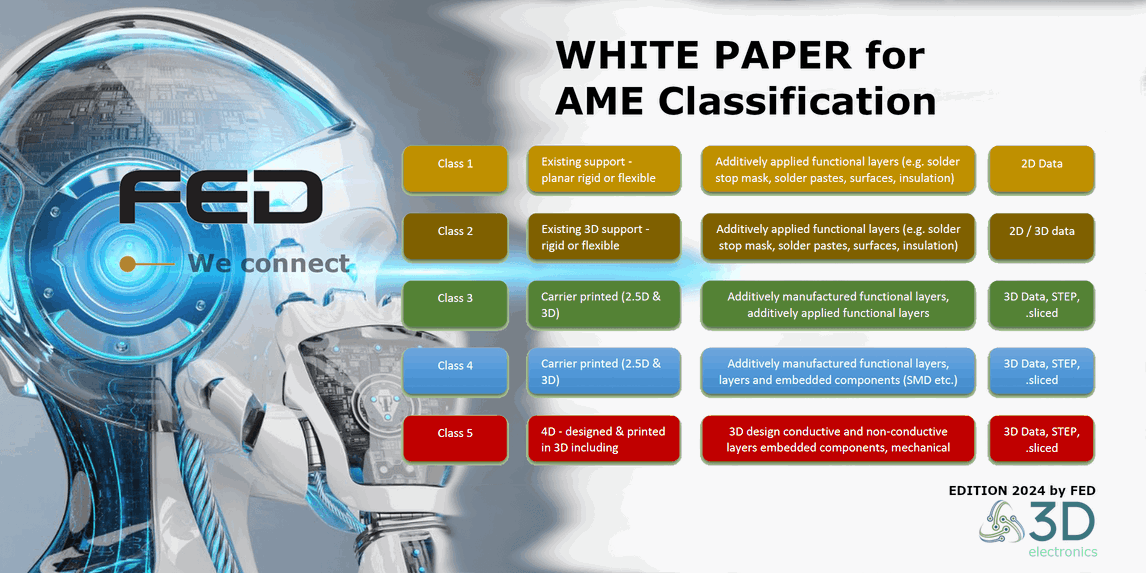 FED White Paper Edition 2024 - AME Classification Overview