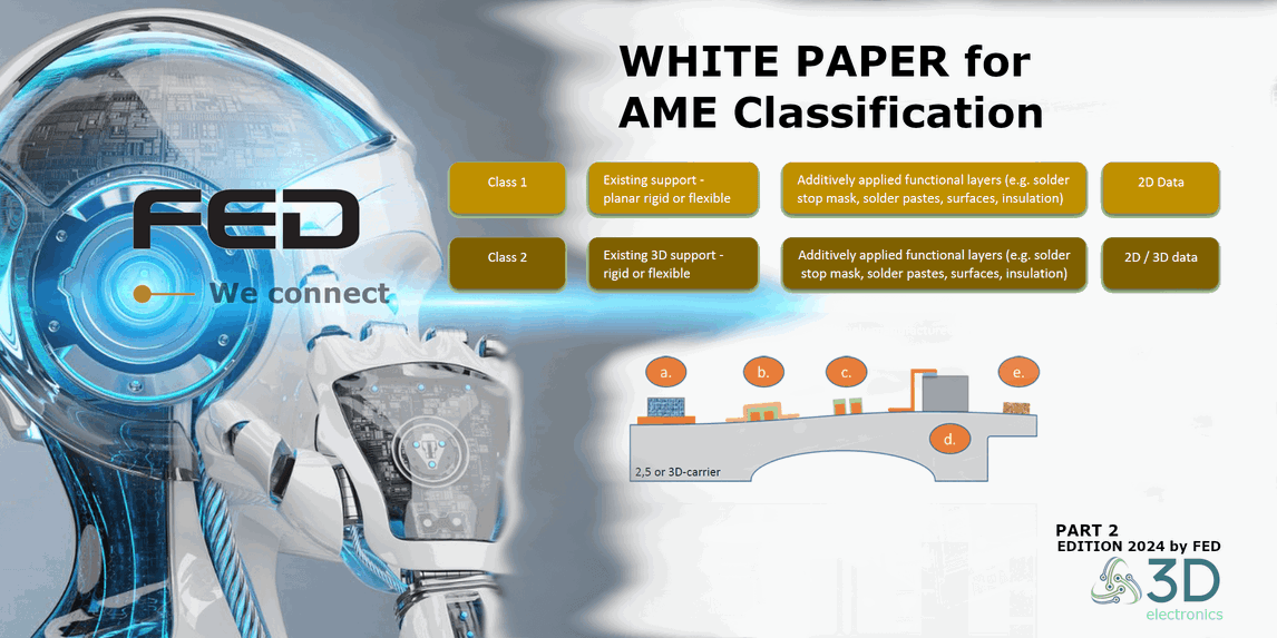 FED White Paper Edition 2024 - PART 2 - AME Class 1 And Class 2