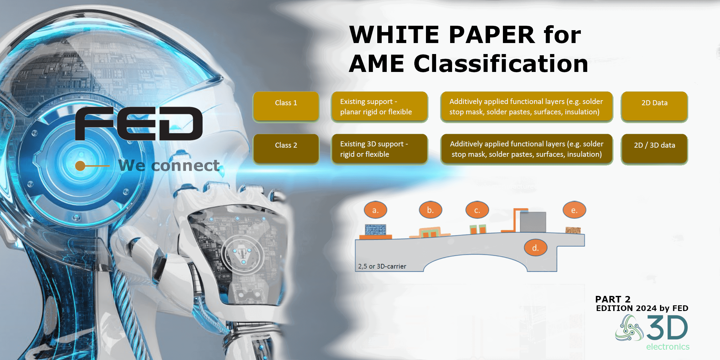 FED White Paper Edition 2024 - PART 2 - AME Class 1 And Class 2