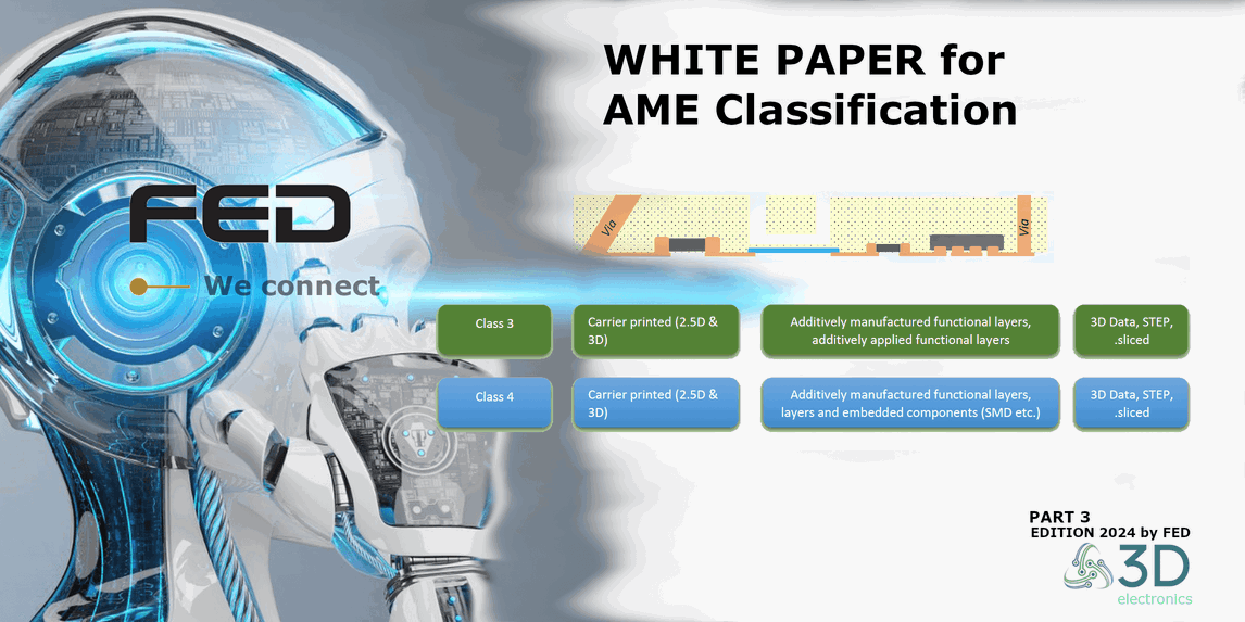 FED White Paper Edition 2024 - PART 3 - AME Class 3 And Class 4