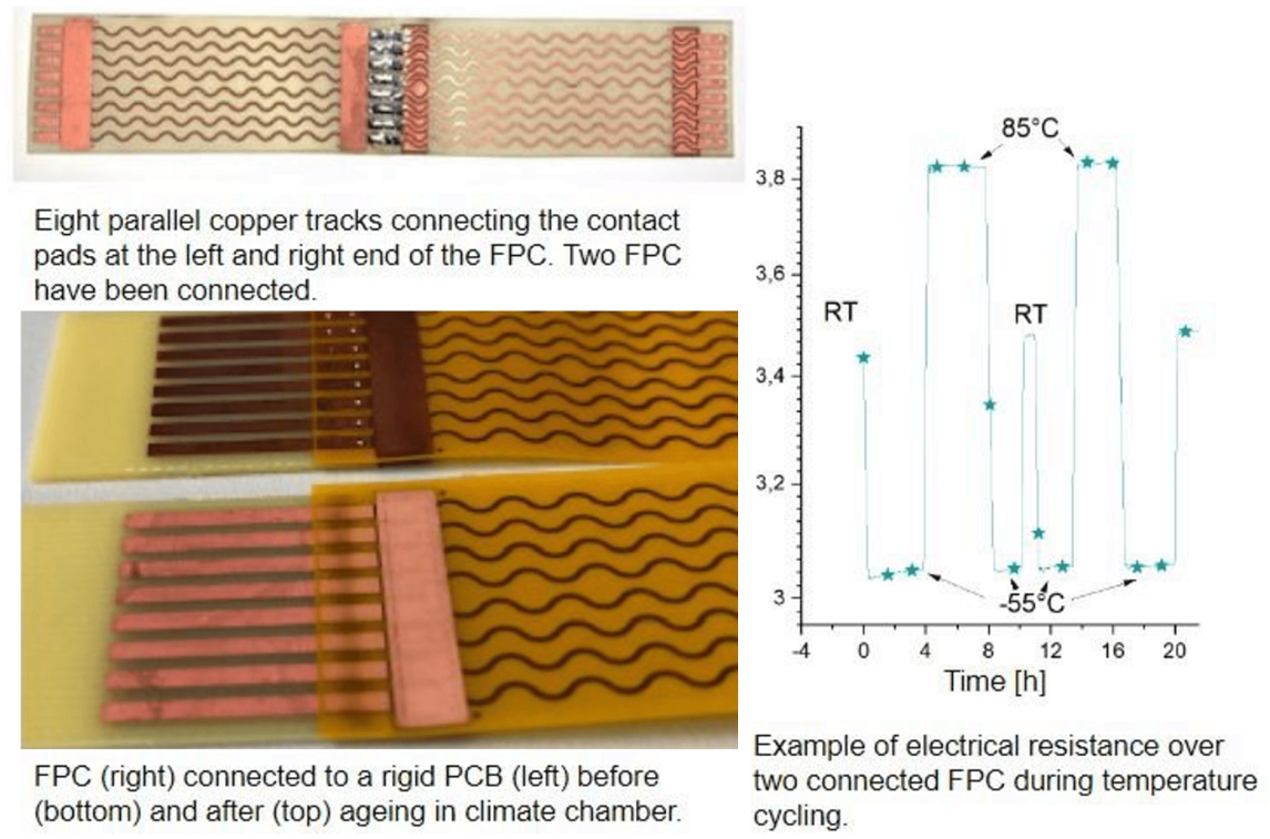 Long Term And Cryogenic Endurance Of FPC Interconnection Approaches