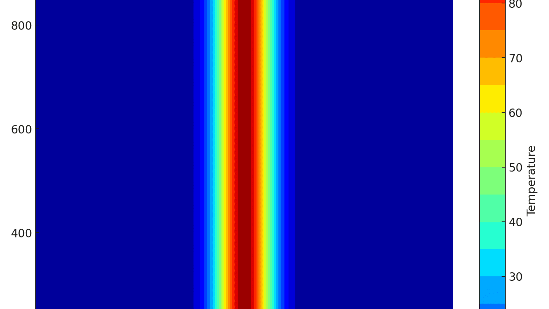 Thermal Conductivity Coefficient - NNDM - HQ